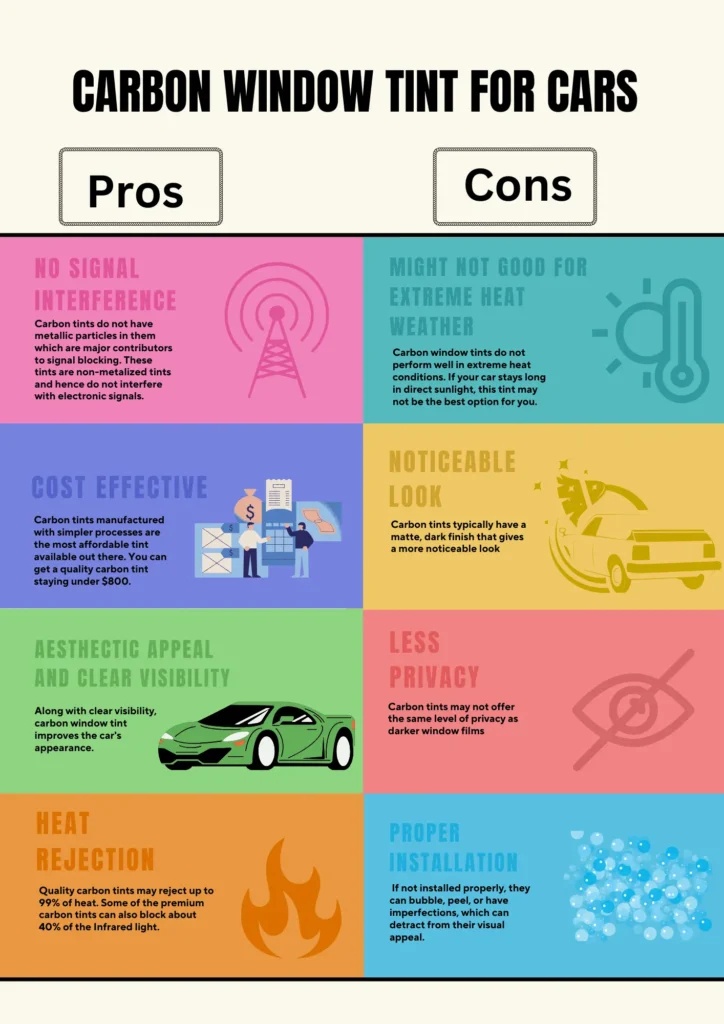 Pros and Cons of carbon Window Tint for cars infographics