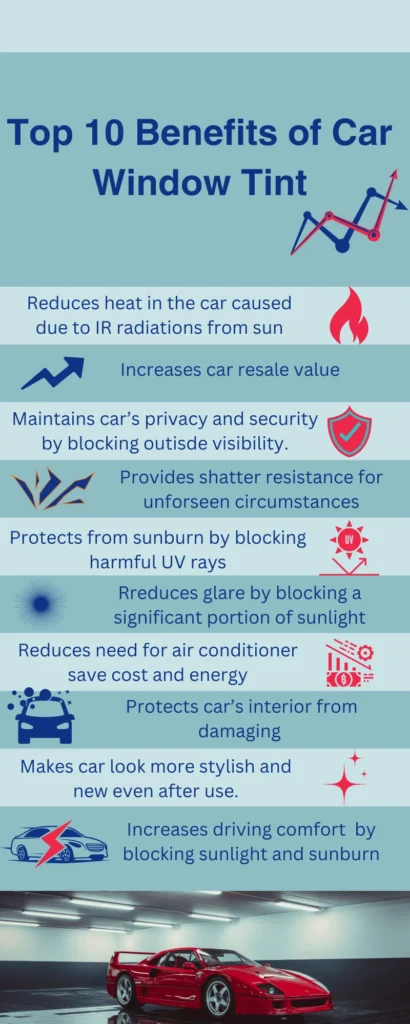 Infographics for benefits of window tint